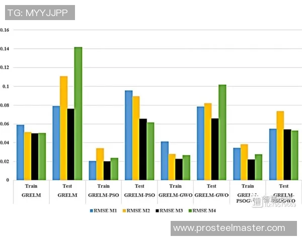 预测：选秀胜率几何？数据模型告诉你答案