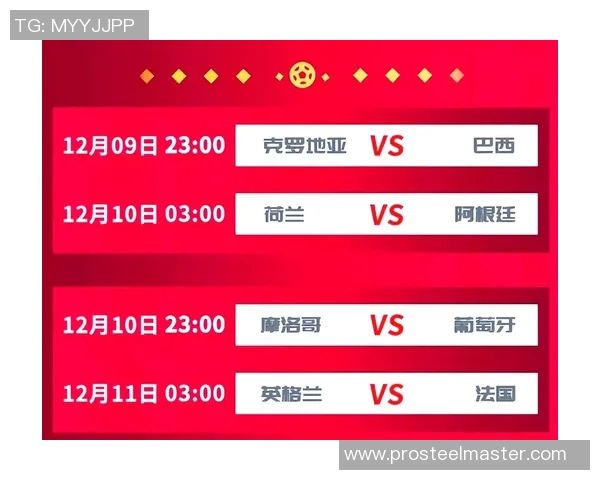 世界杯夺冠赔率分析